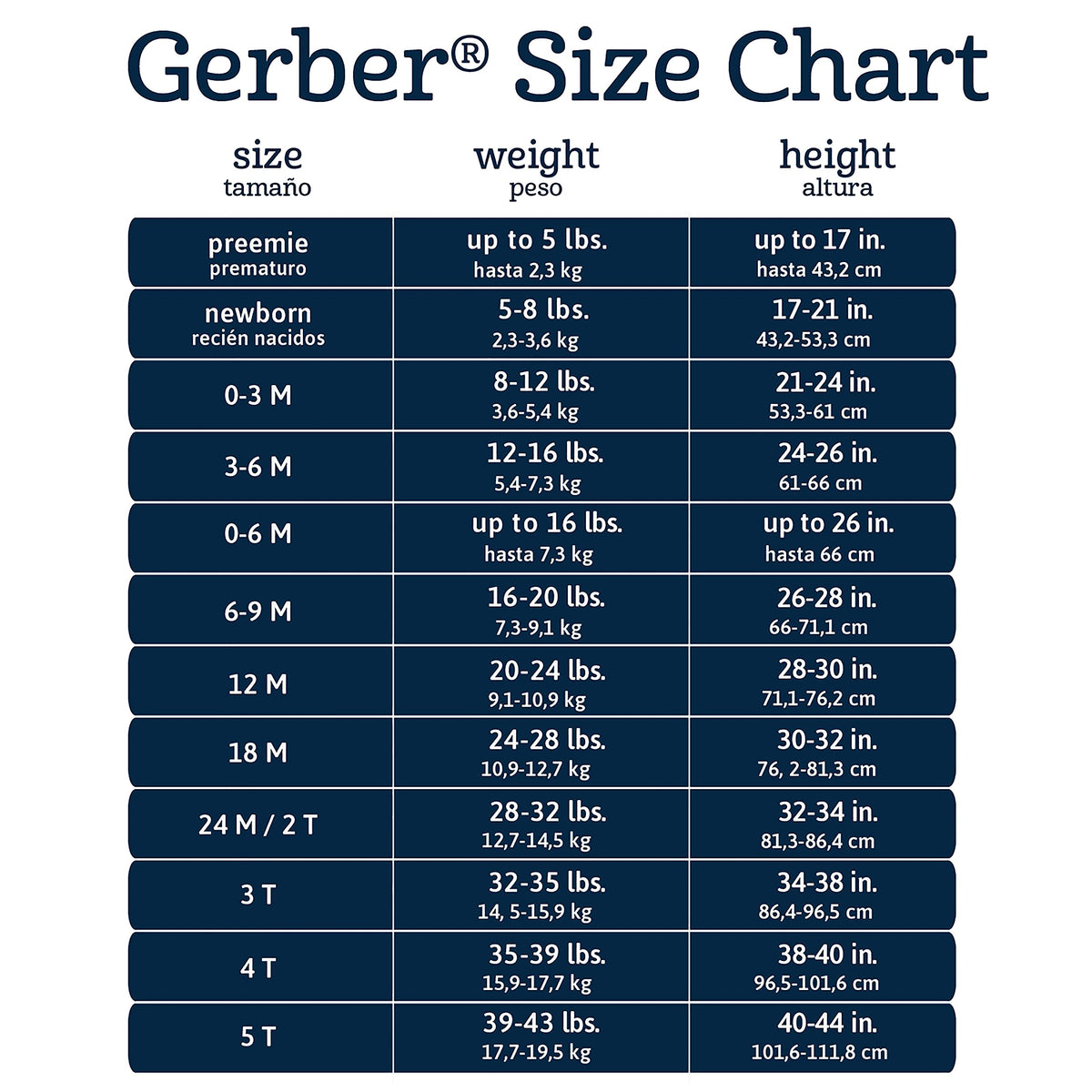 Gerber Baby Boys & Girls 8-Pack Short Sleeve Onesies Bodysuits