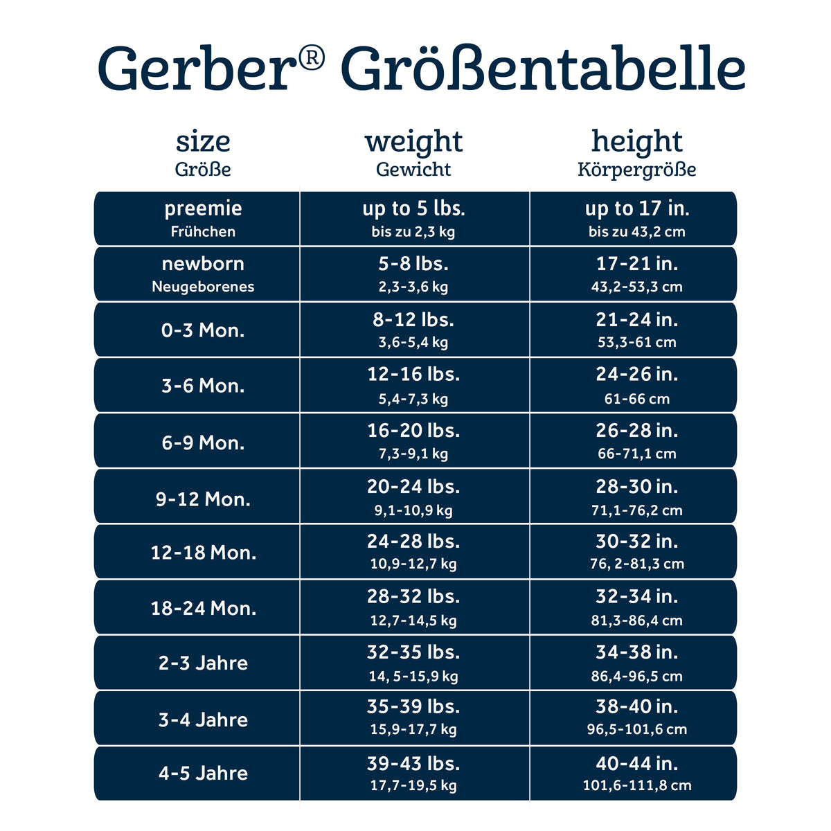 Gerber Baby Boys & Girls 8-Pack Short Sleeve Onesies Bodysuits